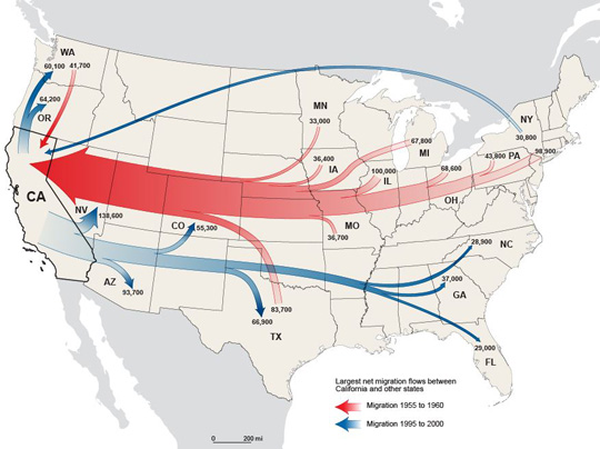 California migration pattern